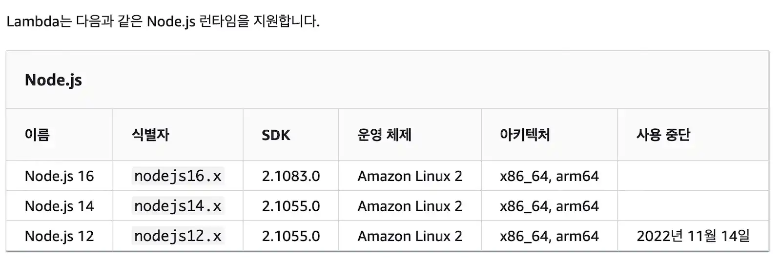 Node.js 2.1083.0 버전을 사용하고 있는 Lambda에서의 aws-sdk