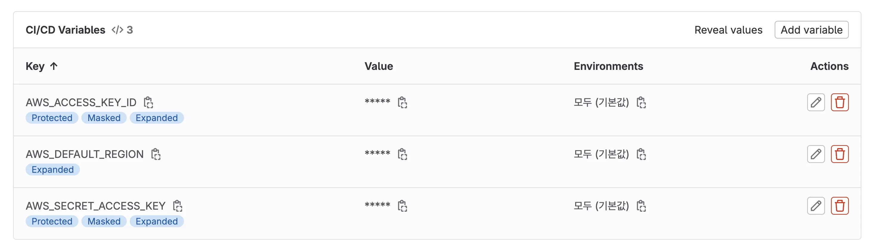 Gitlab CI에 등록한 Access Key 환경변수 이미지